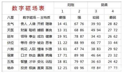 手機號碼 算命|手机号码测吉凶查询